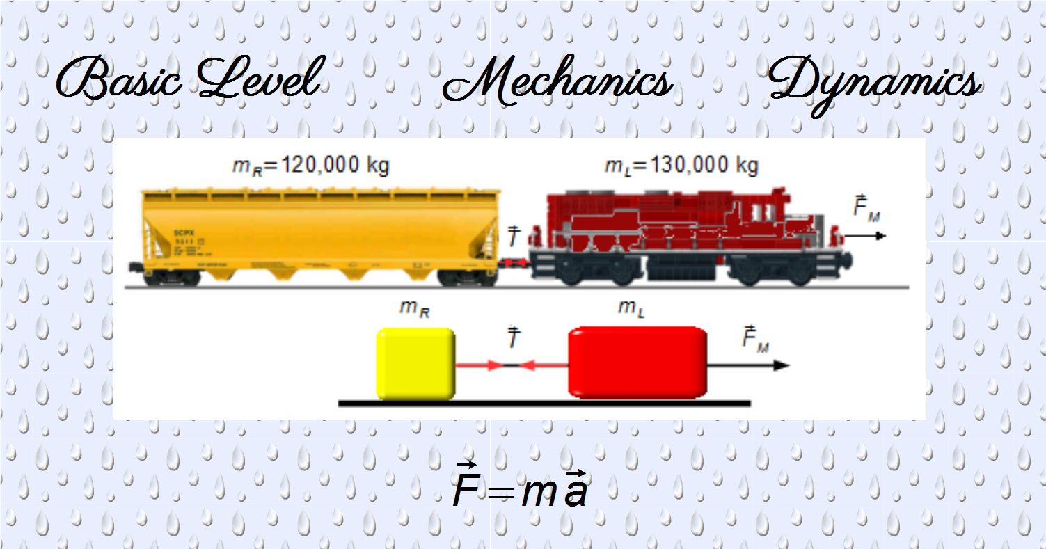 Solved Problem in Dynamics