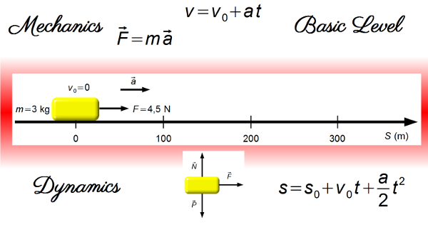 Solved Problem on Dynamics