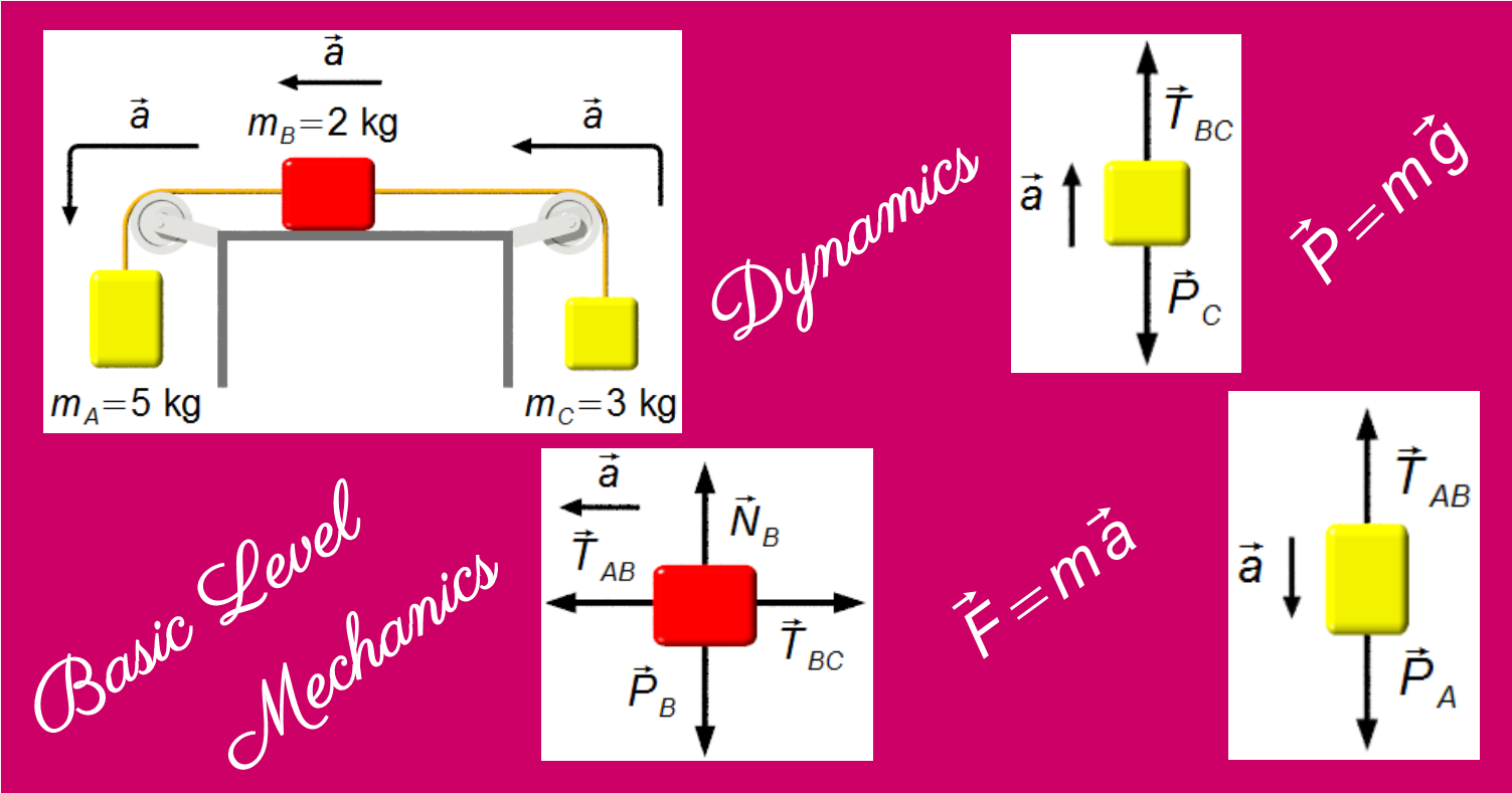 Solved Problem on Dynamics